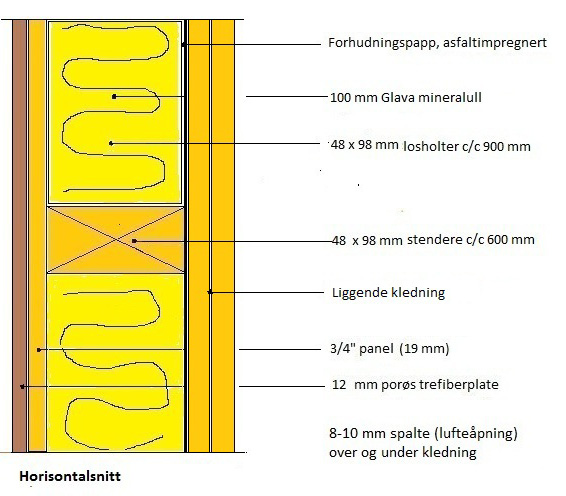 3 Basisvegg, isolert Tegning 1.