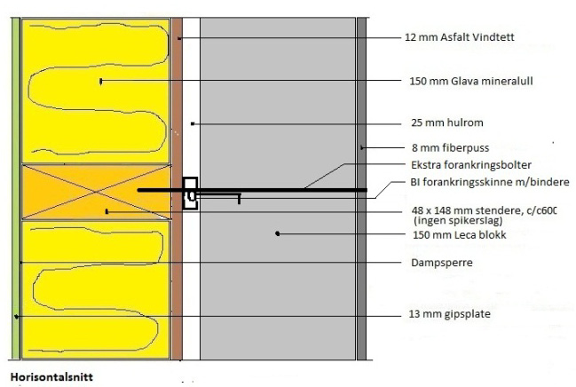 Tegning 3.1. Basisvegg 48 x 148 mm Tegning 3.4. Tverravstiving for lavfrekvensforbedring Tegning 3.2. Innvendig 50 mm utlekting Tegning 3.5a. Utvendig 150 mm Leca forblending Tegning 3.3. Utvendig 100 mm utlekting Tegning 3.