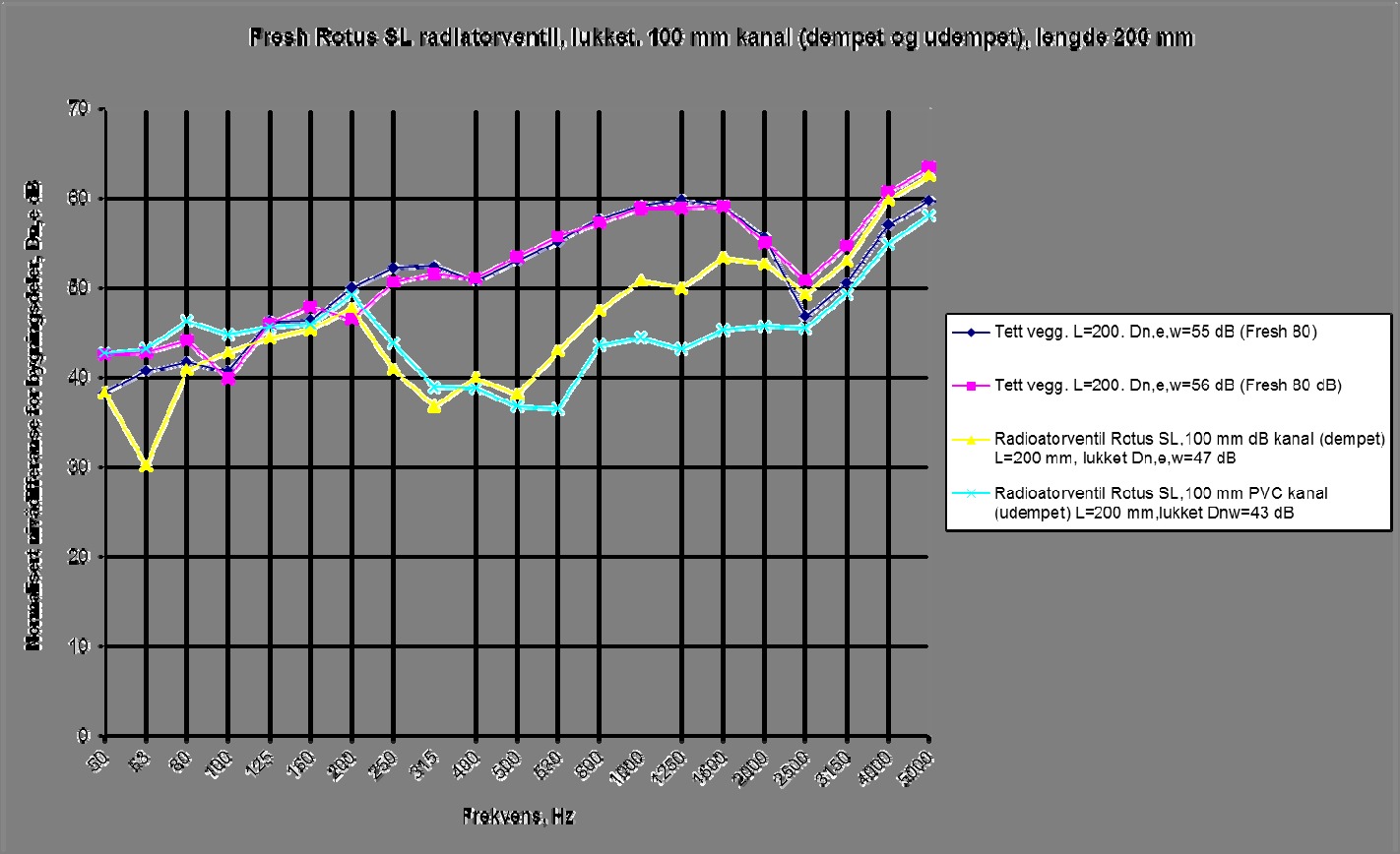 Diagram 4.3.10.