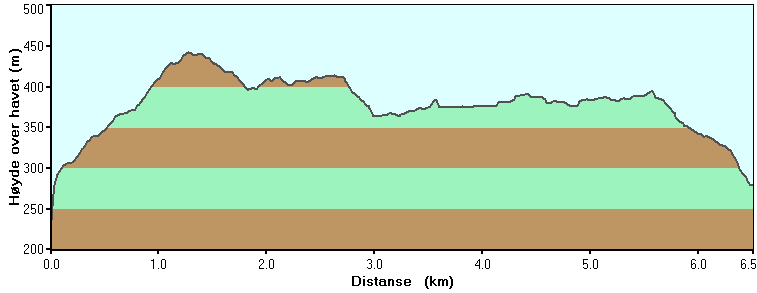 LINDVANN Grusvei Sti av middels til dårlig kvalitet Firhjulervei Traktorvei 1,2 km 2,0 km 1,5 km 1,8 km 6,5 km Det kan være greit å ha med kart dersom man