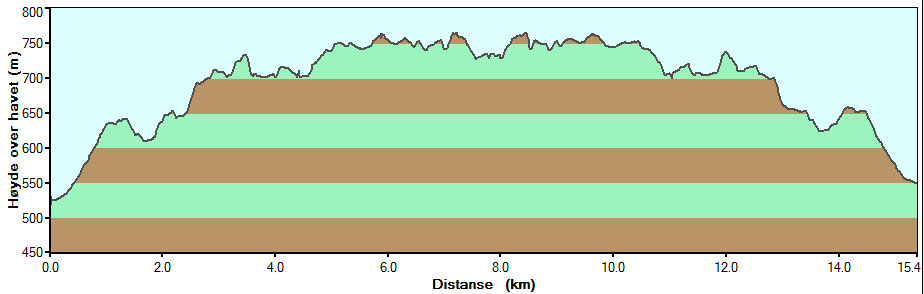 JOSDAL-HOMSTØL Vei Sti av god til middels kvalitet Vei 1,2 km 13,0 km 1,2 km 15,4 km Parker ved første bom på