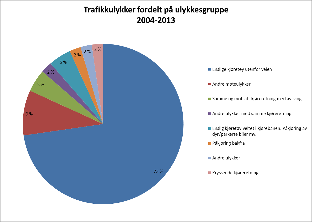 2 Beskrivelse av trafikkforholdene i Gildeskål 2.1 Om statistikken Ulykkesstatistikken er hentet inn fra Statens Vegvesen og Statistisk sentralbyrå.