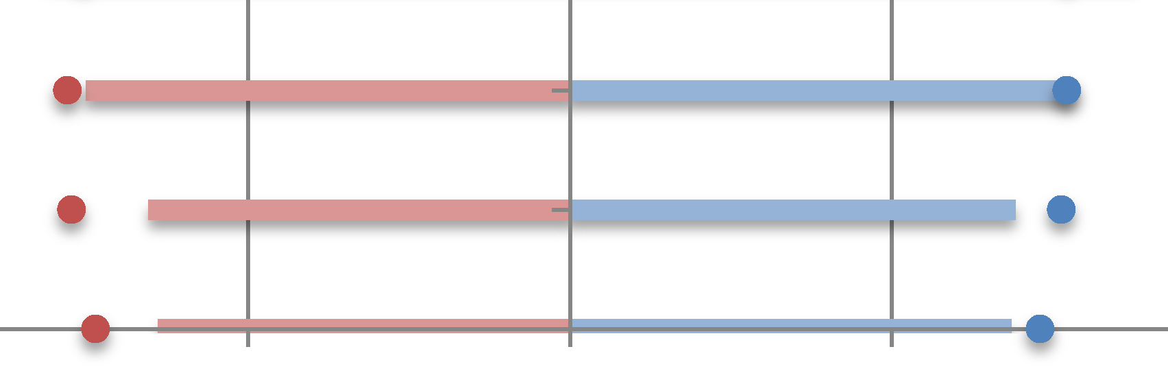 95-99 år 9-94 år 85-89 år 8-84 år 75-79 år 7-74 år 65-69 år 6-64 år 55-59 år 5-54 år 45-49 år 4-44 år 35-39 år 3-34 år 25-29 år 2-24 år 15-19 år 1-14 år 5-9 år Befolkningspyramide for årene 211 og