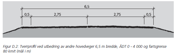 Side 13 av 19 7.5 Offentleg køyreveg Offentleg køyreveg i planområdet er fv 552. 7.5.1 Fartsgrense Eksisterande skilta fartsgrense er lagt til grunn i planarbeidet.