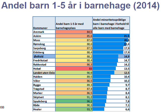 2.9 Barnehagedekning og barnehagemiljø Barnehage, skole, helsestasjon -og skolehelsetjeneste er viktige arenaer for forebyggende helsearbeid.