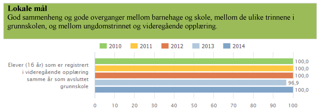 Det er også satt av felles plantid med videregående, slik at man kan samkjøre vurderingspraksis og rådgivningstjeneste.