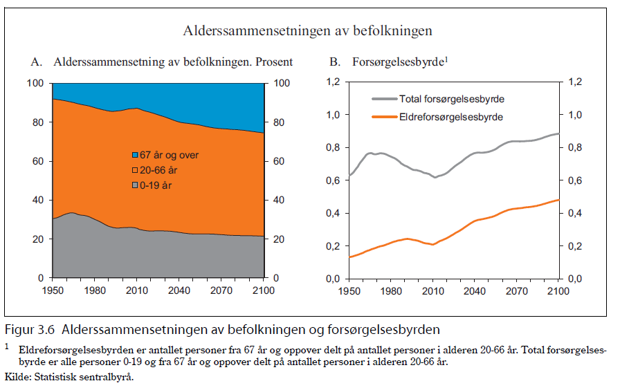 (AK) (AKE) (Perspektivmeldingen 2013 s.