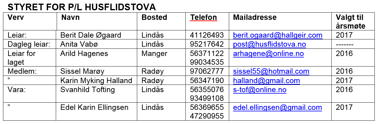 Årsmøte og val Årsmøte vart halde 2 februar 2015 med 25 medlemmer til stades.