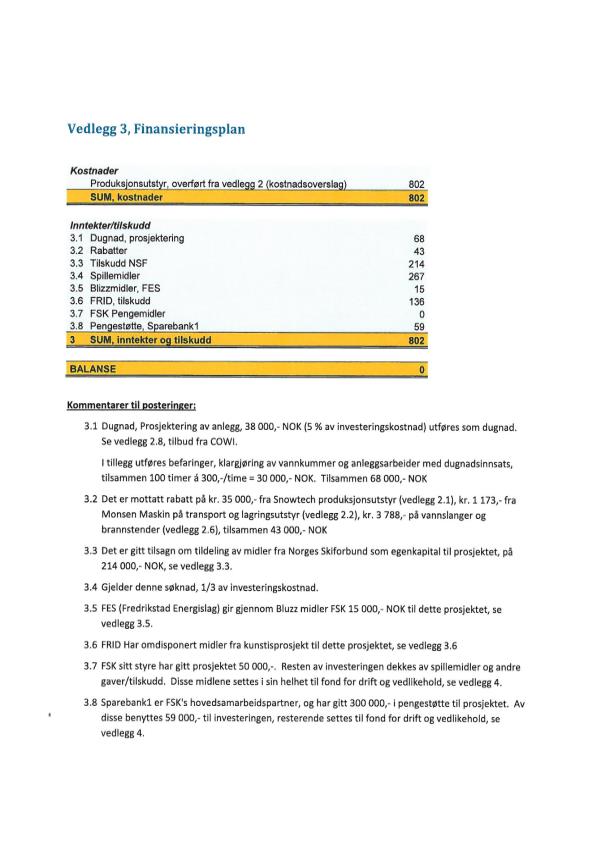 1. Oktober Spillemiddelsøknad 3. Finansieringsplan redegjørelse og dokumentasjon for de enkelte poster Egenkapital og aksjekapital skal dokumenteres. Kontoutskrift fra bank, post e.l., som viser at beløpet er bundet til byggingen av anlegget.