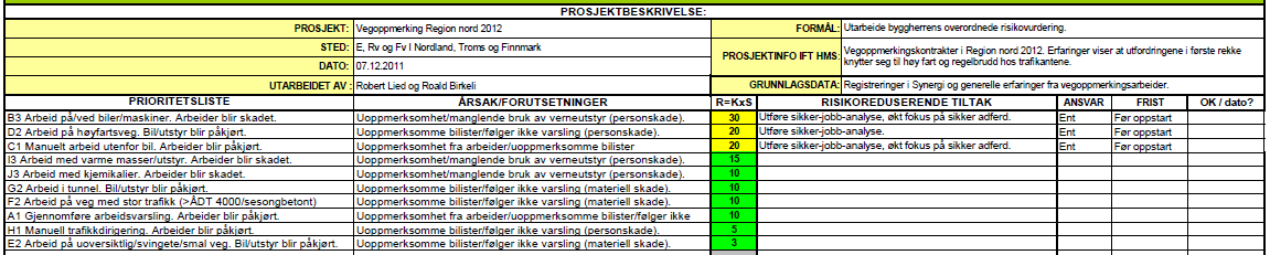 Byggherrens overordnede risikovurdering: