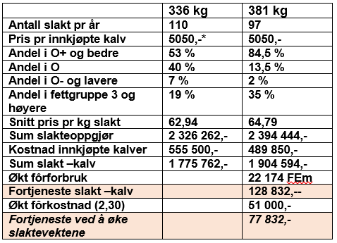 Tilpasning til nytt kvalitetstilskudd eksempel 2