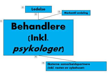 Kommunen «Den administrative