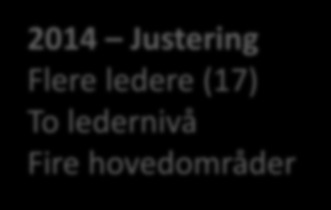 Endrings- og justeringsprosessene Før 1998 Tradisjonell organisasjon 360 medarbeidere, inkl 40-60 ledere Godt forvaltningsbyråkrati Hierarki: Divisjoner/Avdelinger/Seksjoner Matrise - Prosjekt 19