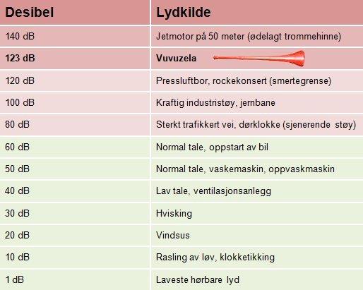 Støyende arbeider i lengre