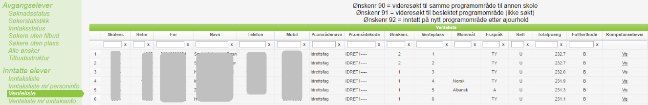 Inntaksliste m/personinfo Viser hvilke elever som har fått tilbud/tatt* inn til egen skole. Skolenr her er altså den skolen vedkommende er tatt inn ved (den videregående skolen).