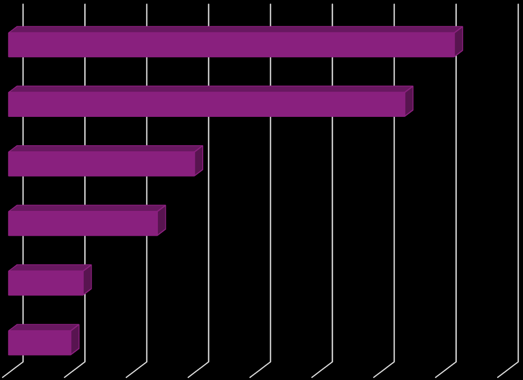 Organisering og styring 32 Usikkerhet 15