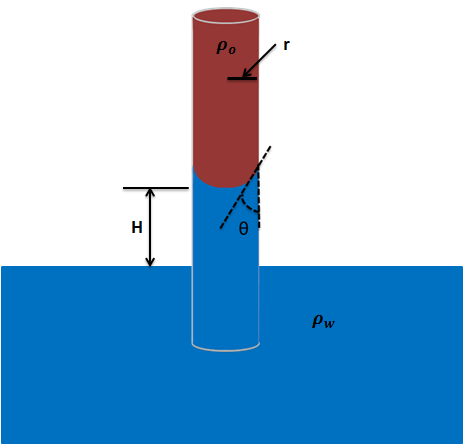 Kapittel 2 Teori Når et kapillarrør er nedsenket i en væske, er væskenivået inni røret høyere enn væskenivået i et bad (utenfor) [Time, 2009] som er vist i figur 2.8.