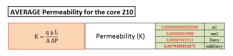 Vedlegg Vedlegg C: Beregningene av permeabilitet Tabell C.1: Permeabilitet til kjerne nr.