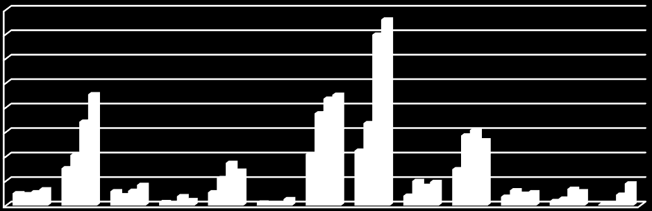 Det totale antall midlertidige plasseringer i akuttsituasjoner, foretatt av barnevernvakten i 2015, er det samme som i 2013 og 2014.