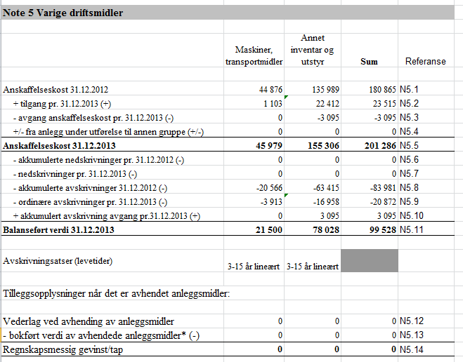 Kontrollrapport - oppgjørspakken: I godkjenningsbildet for saldobalansen får du opp en kontrollrapport som viser et sammendrag av dataene som er lest inn.