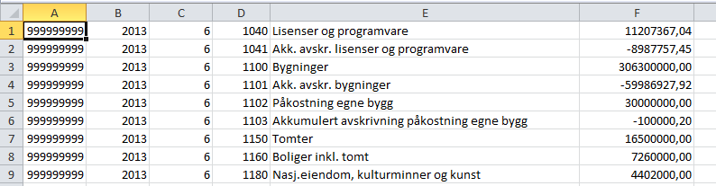 Om saldobalansen Format - Saldobalansen Saldobalansen kan enten leveres inn som en kommaseparert tekstfil eller en Excel-fil, og skal inneholde følgende kolonner i nevnte rekkefølge: 1.