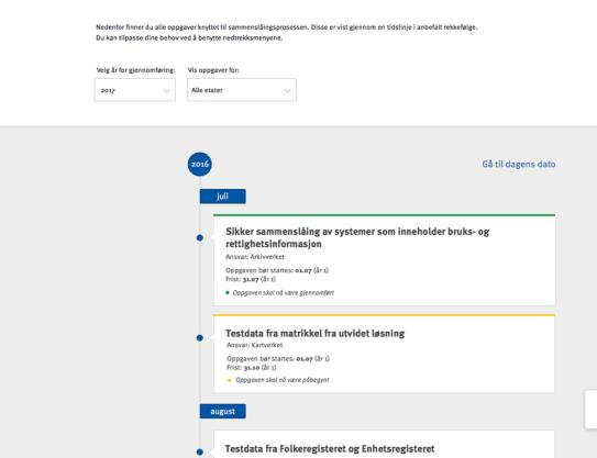 Kartverket som koordinator for digital samordning: Samle inn, samordne og distribuere informasjon Vi har snakket med mange