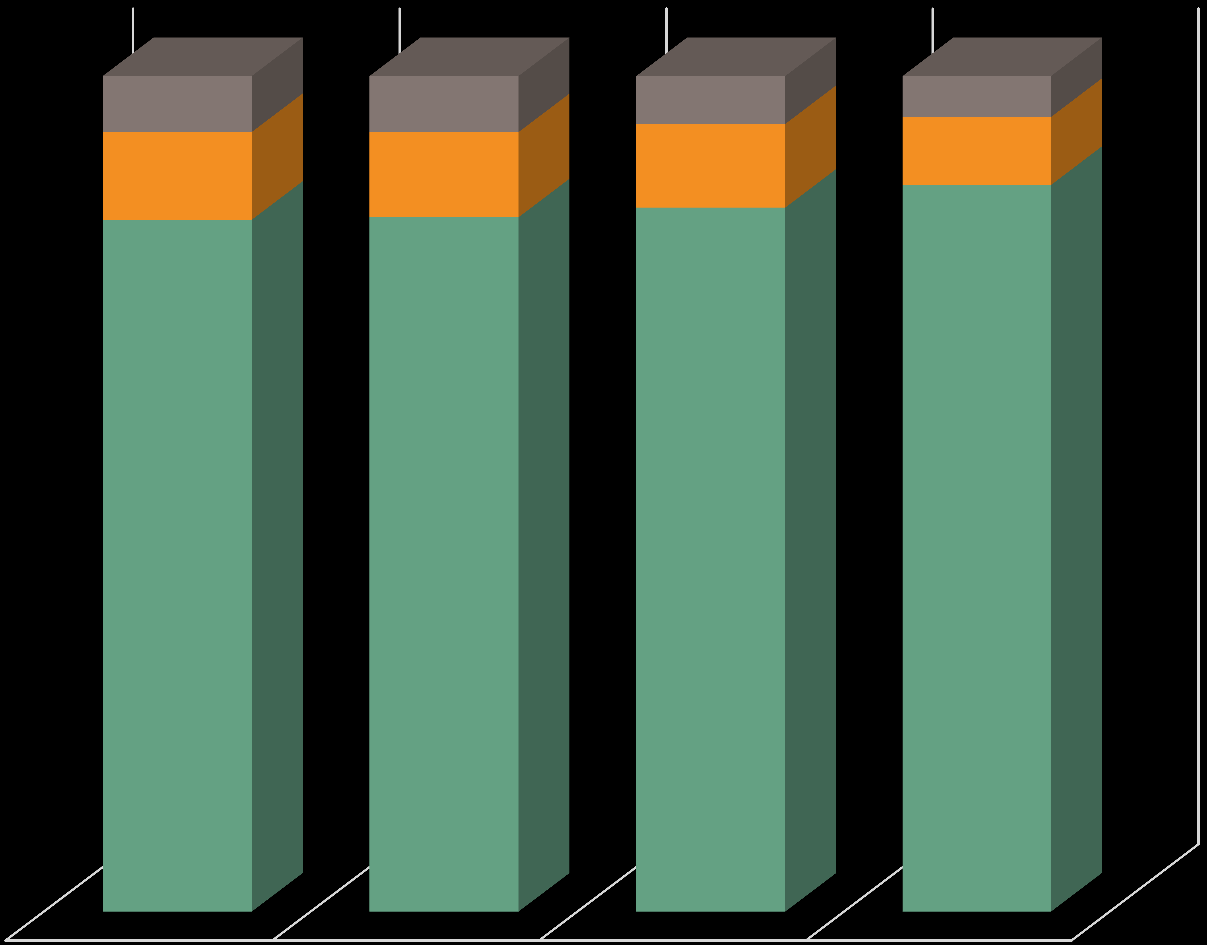 GJENNOMFØRING YF Normert 5 år Sluttet GJENNOMFØRING SF Normert tid 5 år Sluttet 6 6 5,1 4,4 9,4 9,1 8,9 7,3 34,8