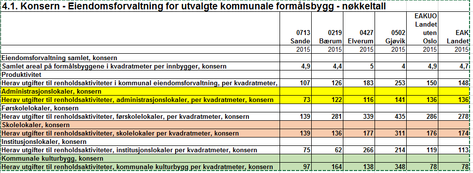 Benchmarking på godt og vondt.