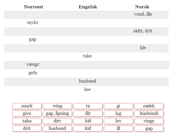 8. Studer og diskuter sammenhengen mellom norrønt, engelsk og norsk i ordene i tabellen.