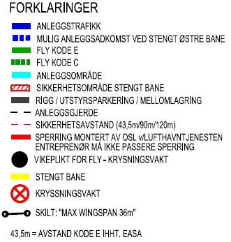 Etter nærmere avtaler kan det bli manglende tilbakemeldinger på enkelte banelyskretser. Det gjennomføres da manuelle inspeksjoner av banelys ved LVP.