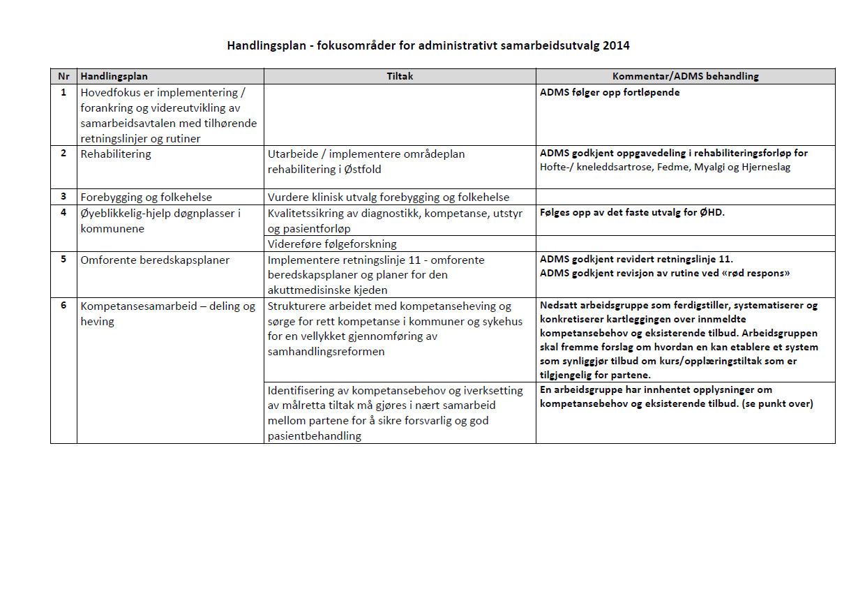 Vedlegg sak 111-14 Handlingsplan