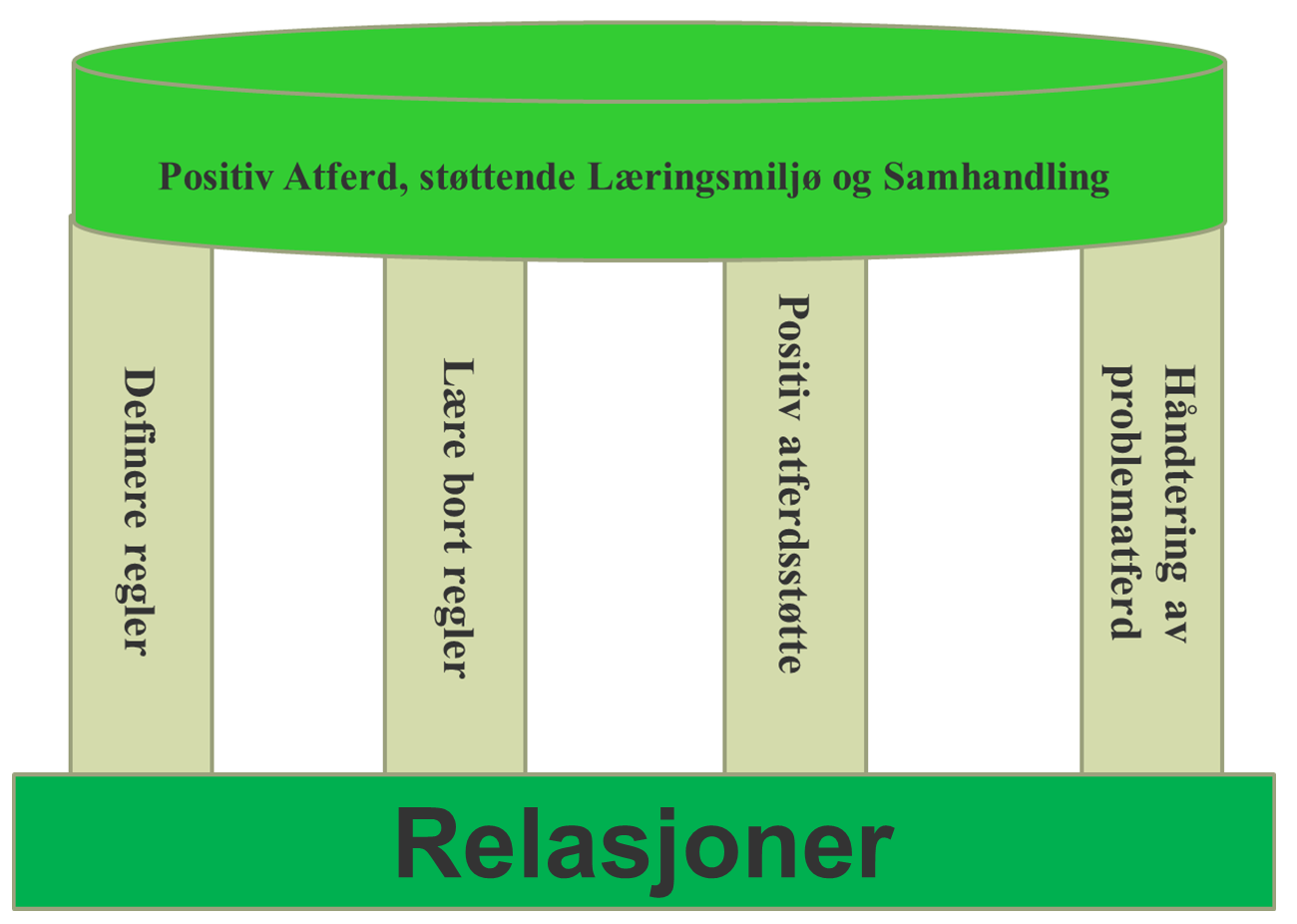 forventninger til elevene