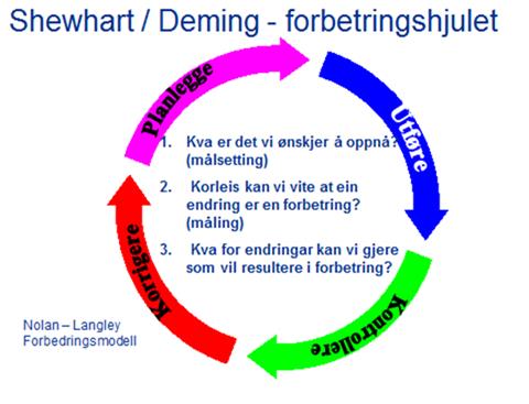 styrke og svakheit ved prosessen - Forbetre eksisterende arbeidsprosessar eller utforme heilt nye!