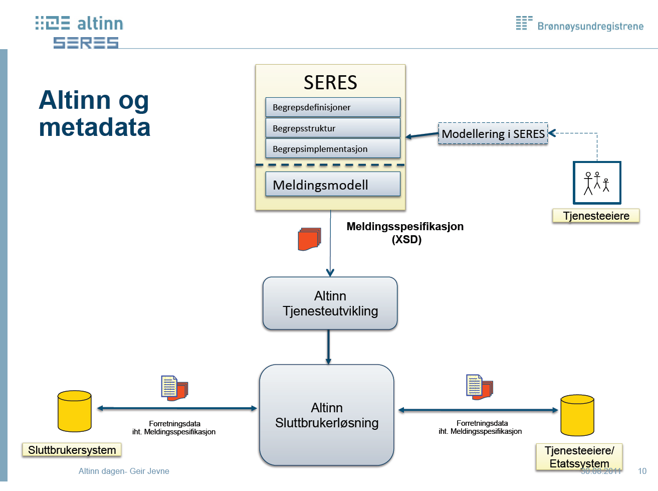 SERES 38 Kilde: http://www.