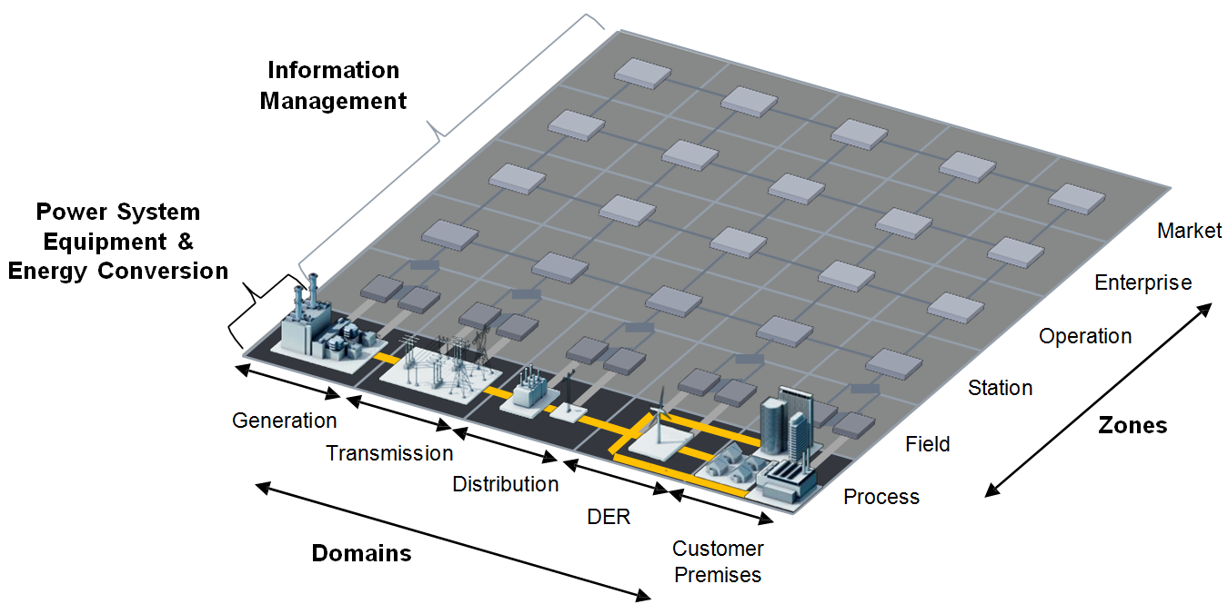 CEN-CENELEC-ETSI Smart Grid Coordination