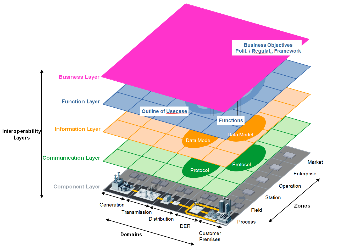 CEN-CENELEC-ETSI Smart Grid Coordination