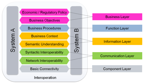 CEN-CENELEC-ETSI Smart Grid Coordination