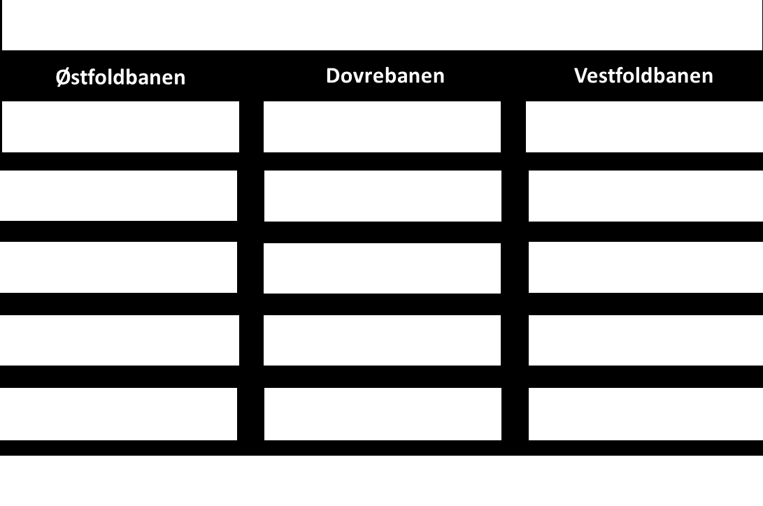 Leveranse Underlagsdokumenter By- og tettstedsanalyse (3) Norconsult AS, Rambøll Norge AS Punktlighetsanalyse Norconsult AS og Vista analyse AS RAMS-analyse (3) Det Norske Veritas AS