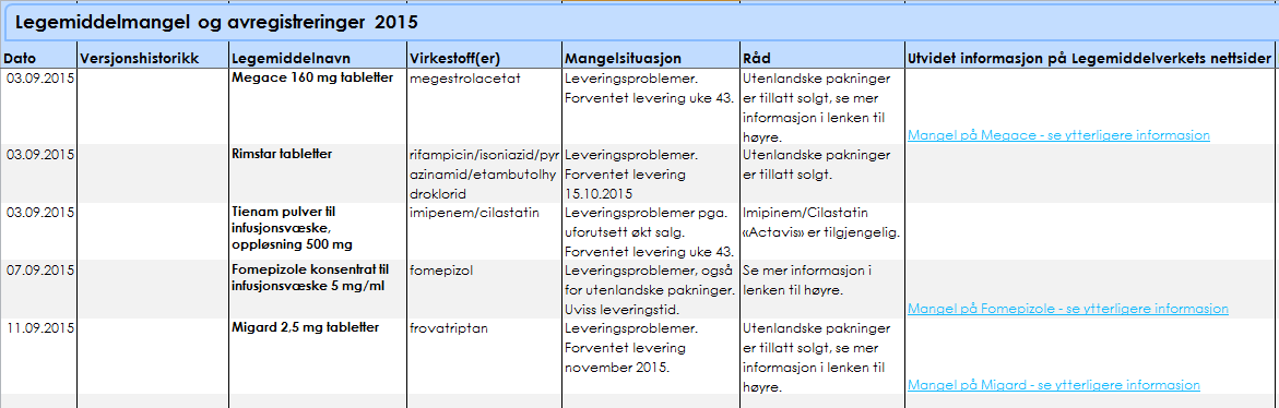 mangelgruppen OUS/SLV