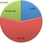 RESULTAT 230 KOMMUNER (54 %) SVARTE PÅ DISSE SPØRSMÅLENE.