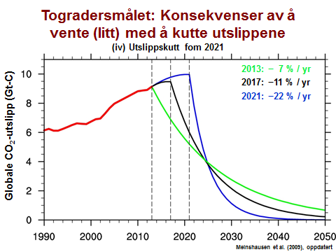 Torfinn Ingeborgrud (MDG) fremmet følgende alternative forslag: «UTFORDRINGEN: Stavanger har etter en broget historie endt opp som oljebyen i Norge.