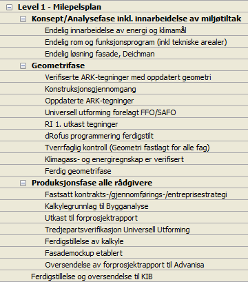 Planprosessen Level 1 Fase Forprosj Steg 3.