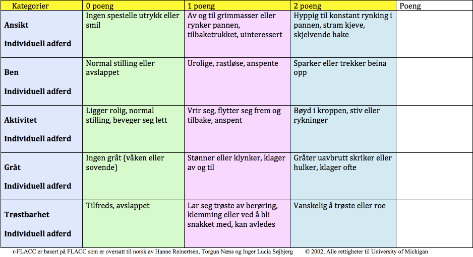 37 Vedlegg 1. FLACC: http://www.norskbarnesmerteforening.