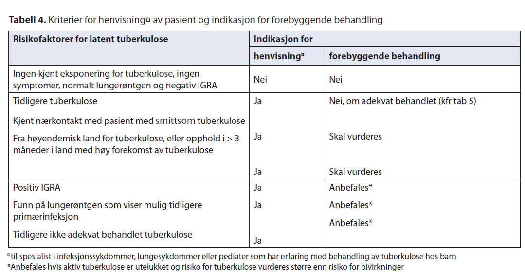 Biologiske DMARDS