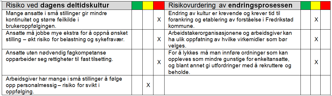 35 Risiko- og