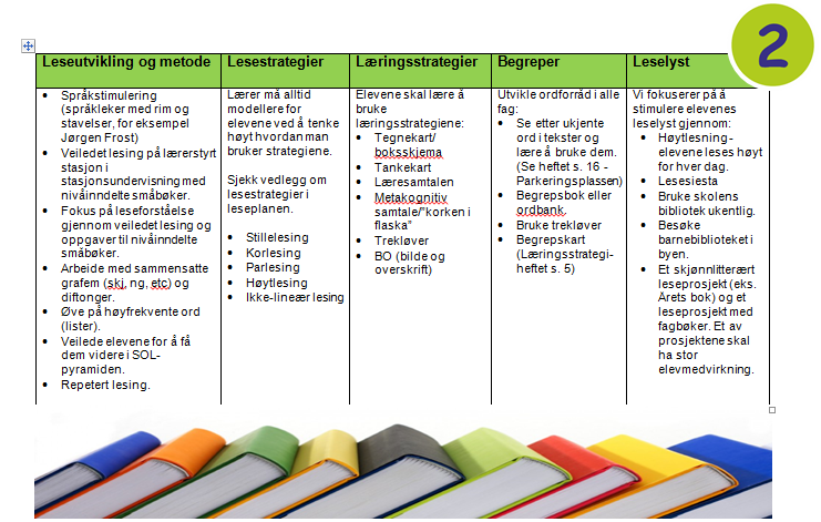 Leseplan for Hundvåg