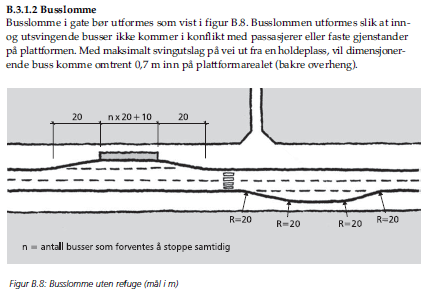 Side 17 av 20 7.3.4 Kollektivtrafikk Busslommer er dimensjonert i samsvar med figur B.8 i håndbok 017. Det er prosjektert 5 busslommer i planområdet.