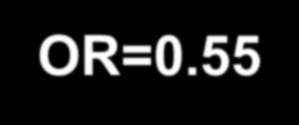 Death/MI/ACS Rehosp (%) TIMI UA Risk Score: 1 o EP at 6 m - Tactics 35 30 25 20 15 10 5 0 11,8 CONS 12,8 20,3 INV OR=0.