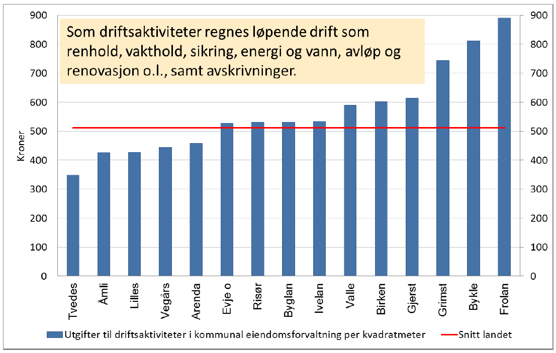 Virksomhetsplan - Enhet for eiendom og tekniske tjenester 2014 side 12 Utgifter til kommunal forvaltning av