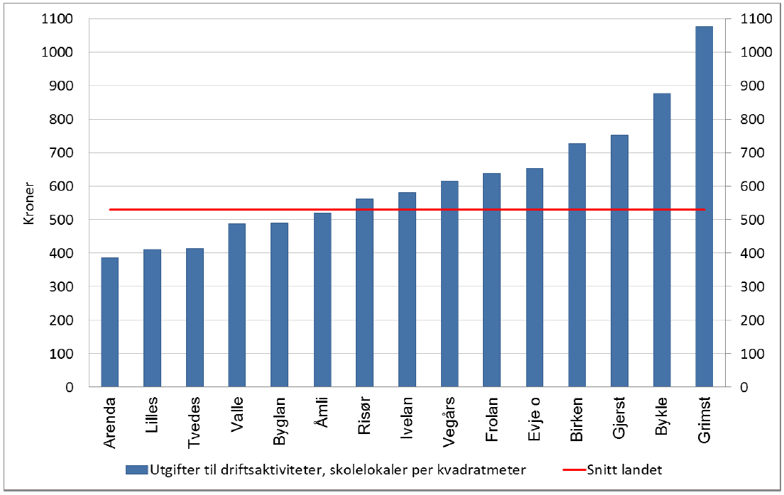 Virksomhetsplan - Enhet for eiendom og tekniske tjenester 2014 